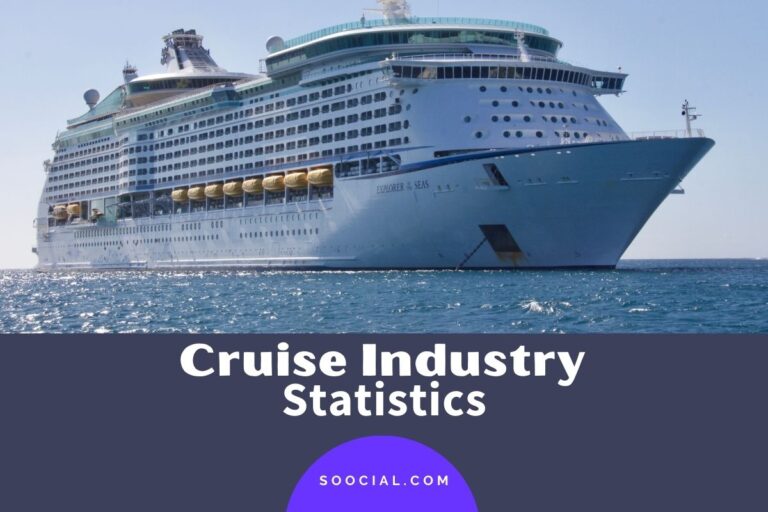39 Fascinating Cruise Industry Statistics You Never Knew (2022) Soocial