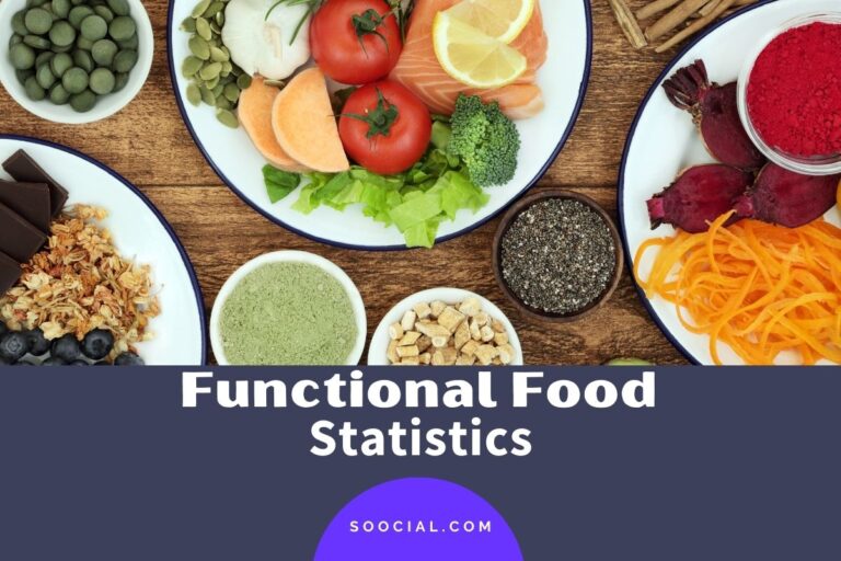 25 Functional Food Statistics To Get You Buzzed About Eating Healthy ...