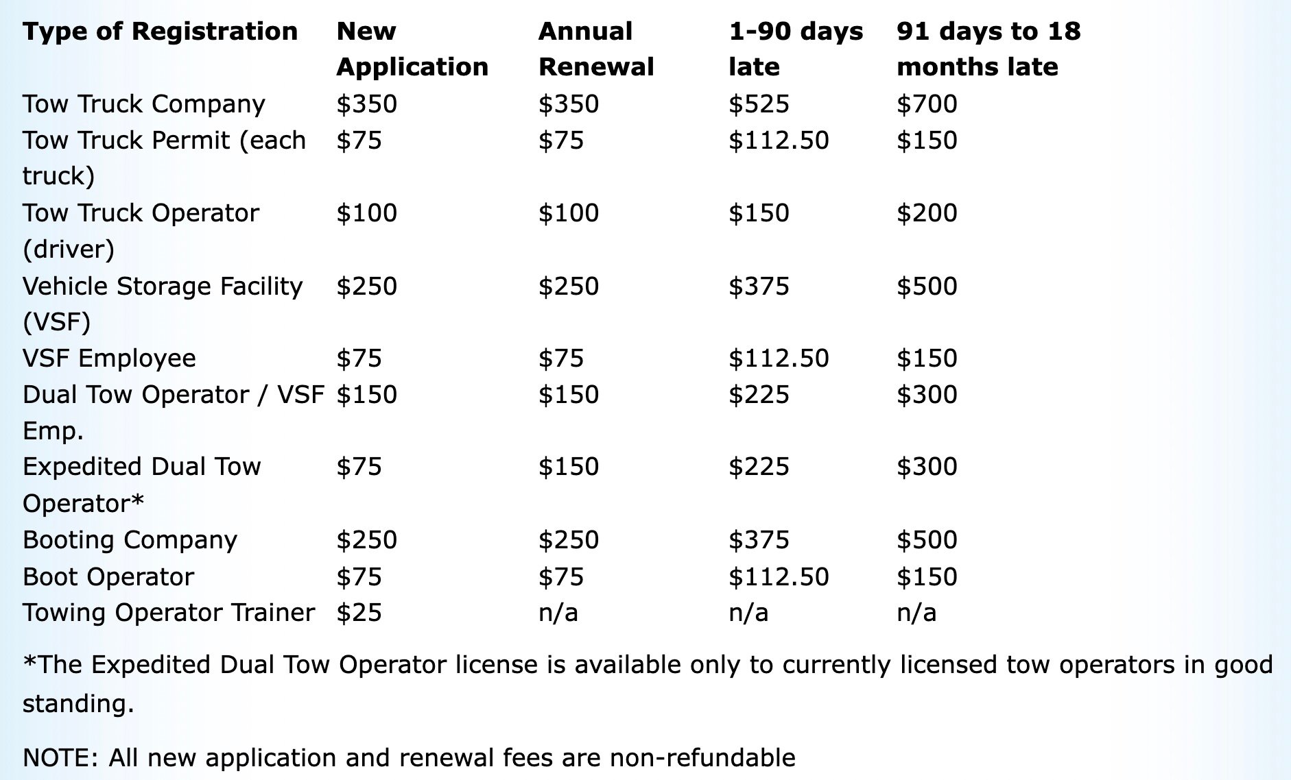 Tow Truck Licensing Fees