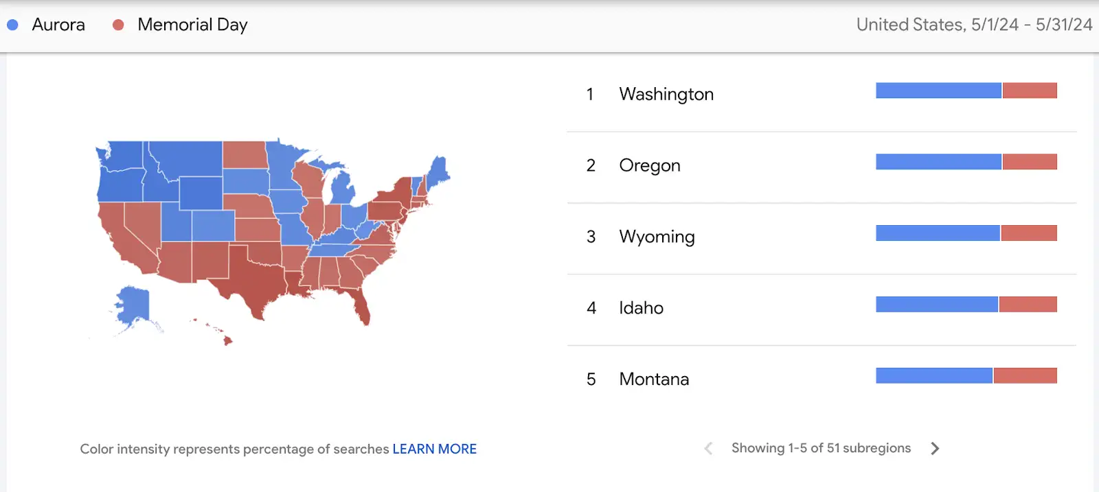 Search interest in aurora vs Memorial Day